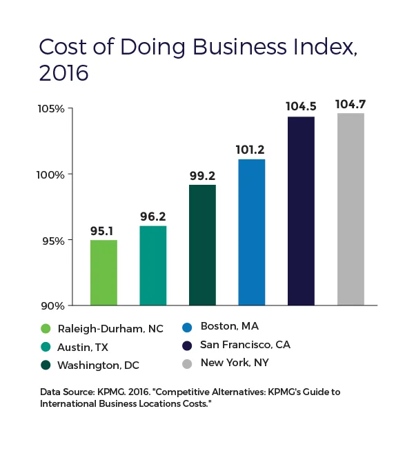 RTRP-Cost-of-Doing-Business